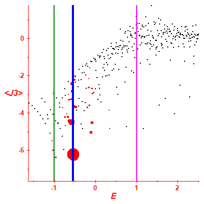 Peres lattice <J3>